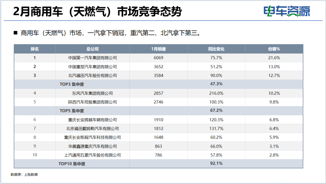 商用车市场大揭秘：销量飙升，谁在领航