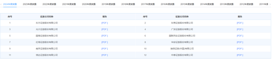 “易主”国资的瑞信证券，总经理尴尬了……