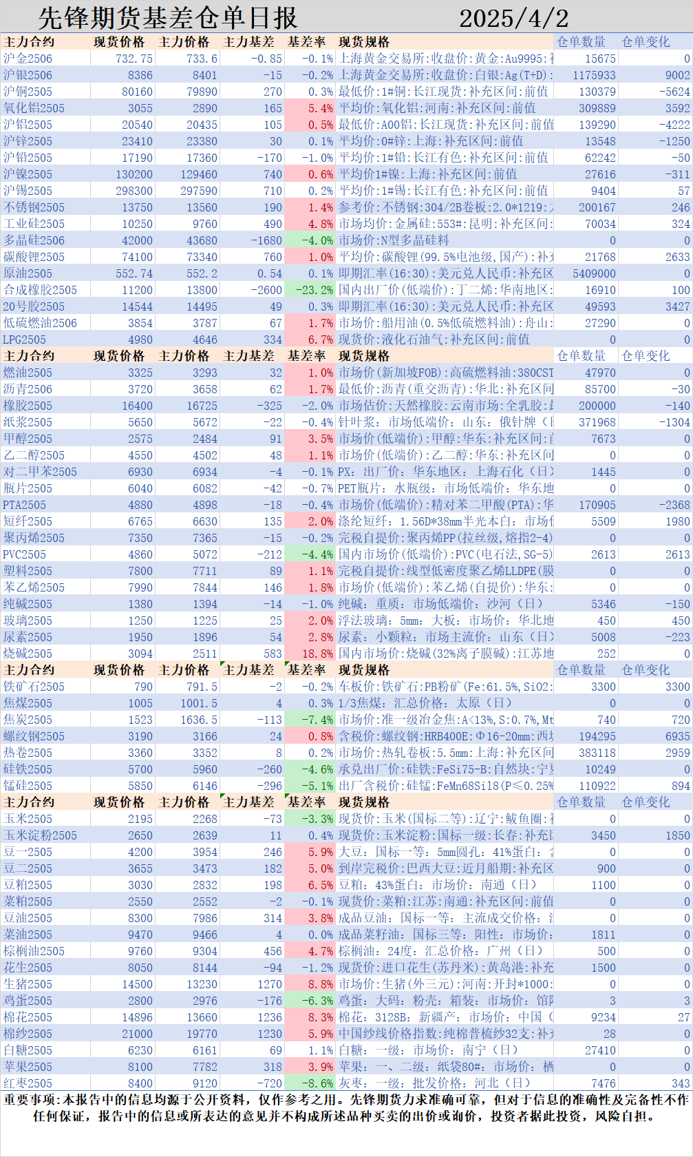 国内大面积飘红：美豆油大涨提振国内油脂走强