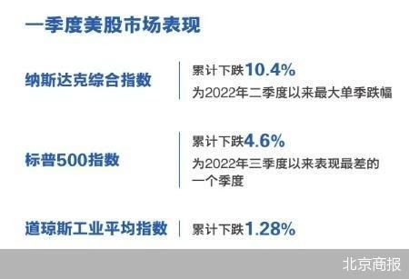 美股创两年多 最差季度表现