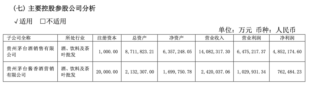 日赚2.35亿元！贵州茅台去年净利增长15%，今年营收增速目标降至9%左右