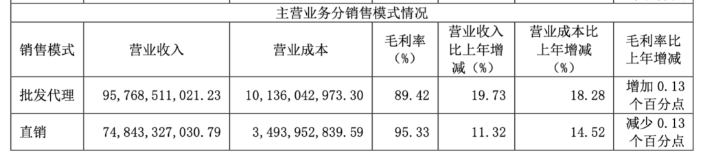 日赚2.35亿元！贵州茅台去年净利增长15%，今年营收增速目标降至9%左右