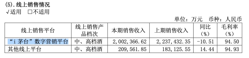 日赚2.35亿元！贵州茅台去年净利增长15%，今年营收增速目标降至9%左右