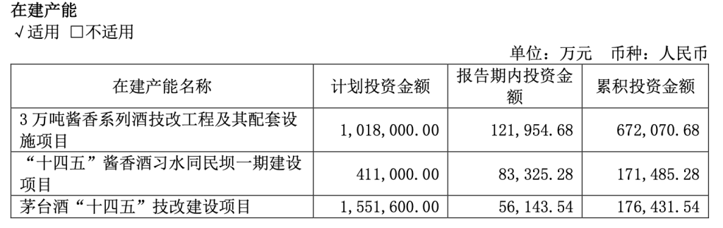 日赚2.35亿元！贵州茅台去年净利增长15%，今年营收增速目标降至9%左右
