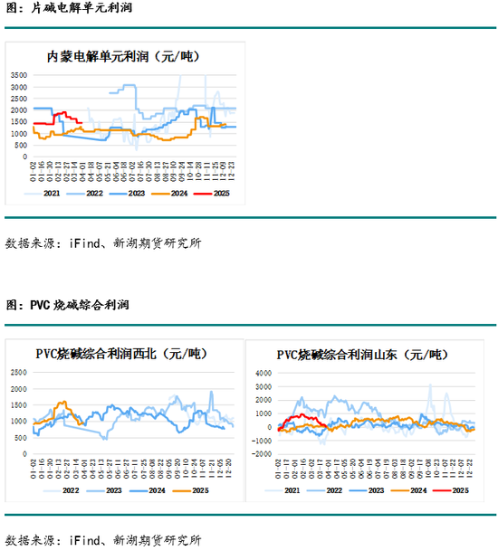 烧碱月报：下游不接受烧碱高价，生产企业需降价去库存