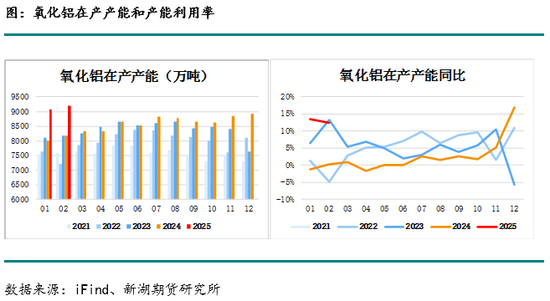 烧碱月报：下游不接受烧碱高价，生产企业需降价去库存