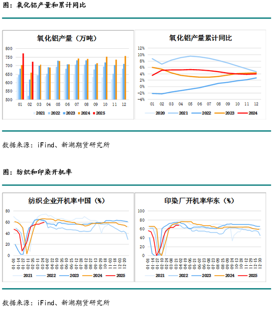 烧碱月报：下游不接受烧碱高价，生产企业需降价去库存