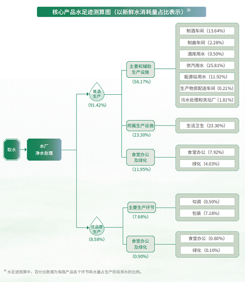 茅台首推“双重重要性”ESG框架：着力提升可持续竞争力