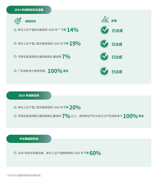茅台首推“双重重要性”ESG框架：着力提升可持续竞争力