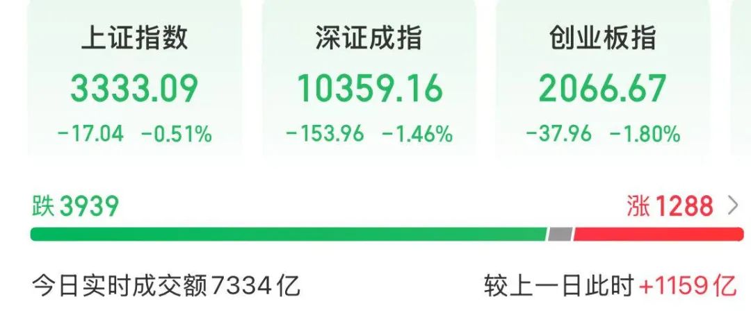 A股，新变化！