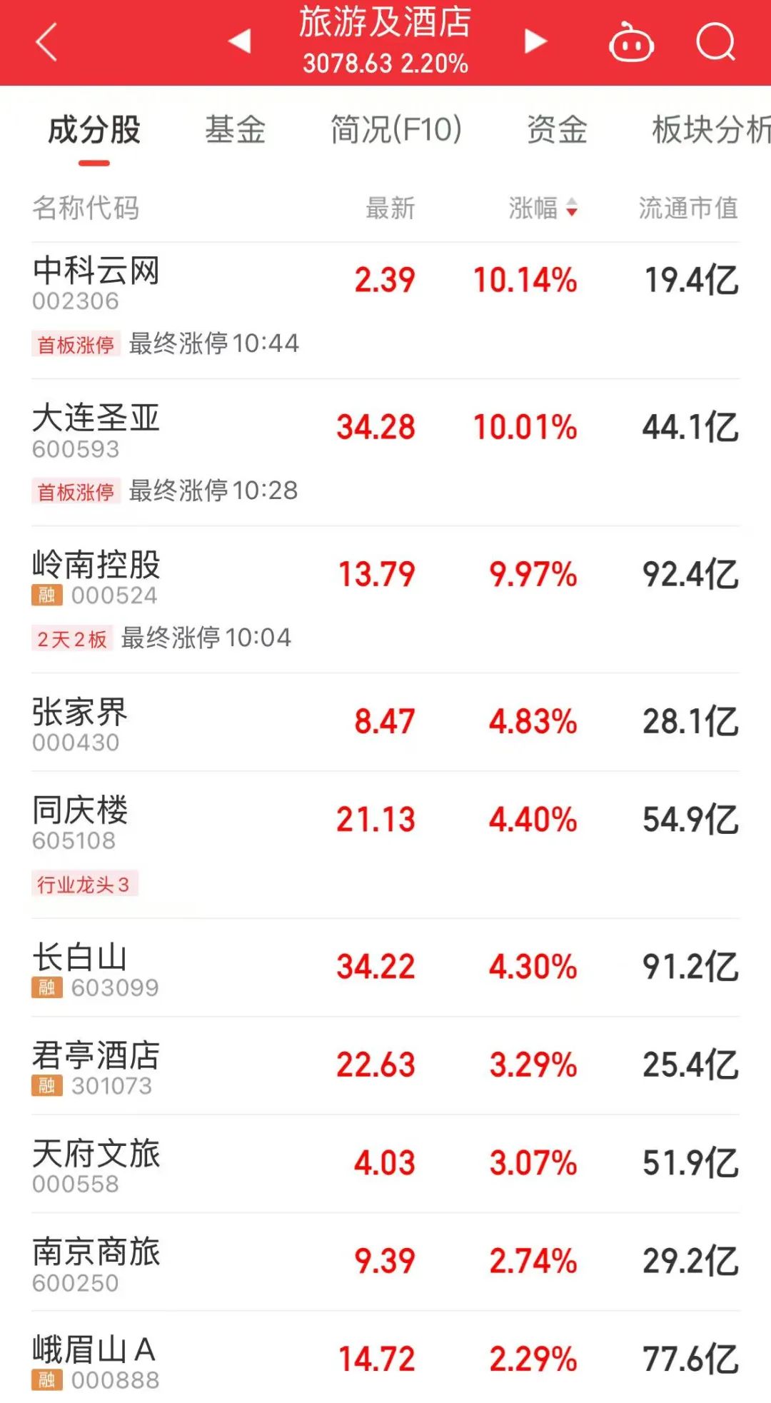 A股，新变化！