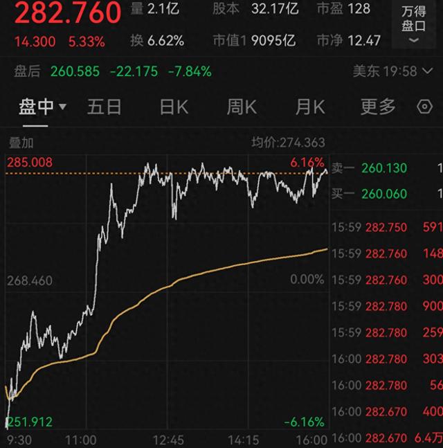 盘后股价跌8%！特斯拉一季度交付近34万辆，同比下滑13%低于预期