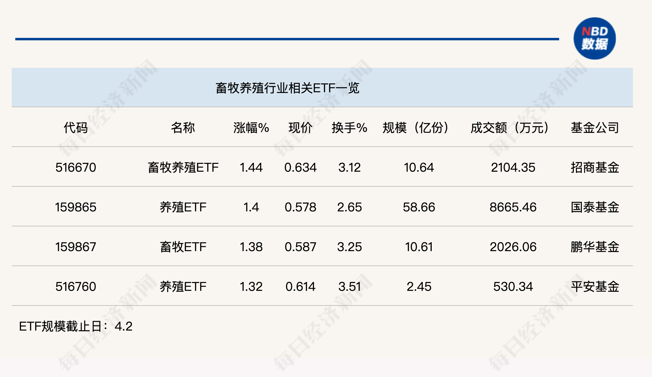 行业ETF风向标丨内需板块整体强势，4只畜牧养殖ETF半日涨幅超1%