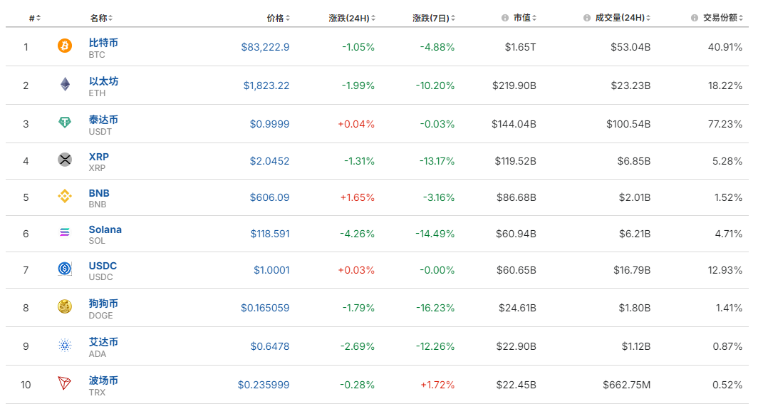 比特币盘中一度跳水超4000美元，加密货币全网24小时超36亿元蒸发！发生了什么？