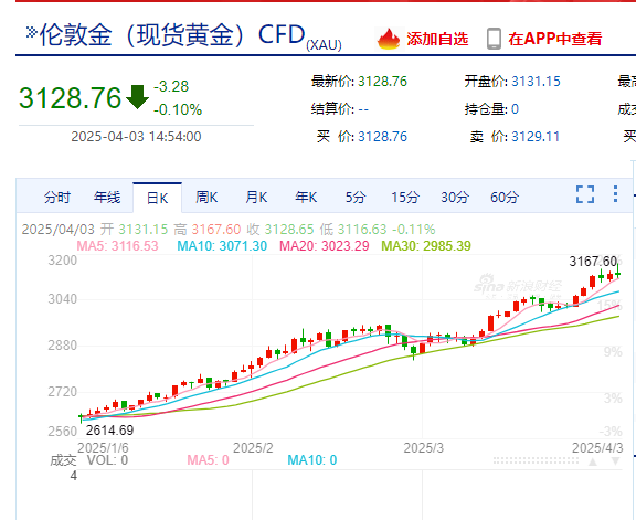 比特币盘中一度跳水超4000美元，加密货币全网24小时超36亿元蒸发！发生了什么？