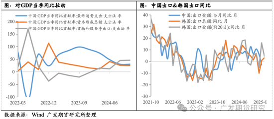 美加征关税超预期叠加资金转松，期债快速上涨