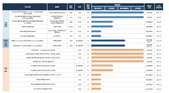 这个比亚迪联合创始人牛了，他又一个IPO要来……
