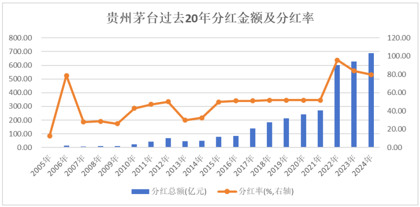 贵州茅台：高质量收官！业绩连续24年增长，预收款稳超百亿，“分红+回购”双轮驱动，筑牢长远发展根基
