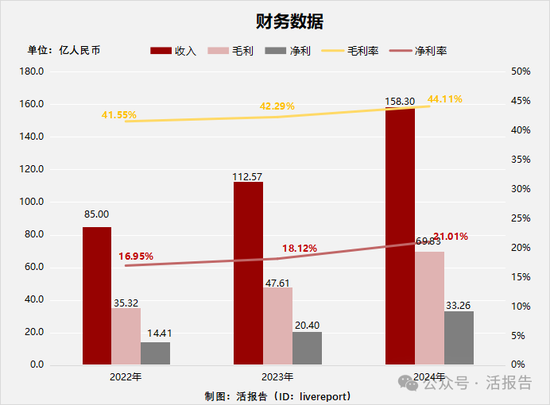连续四年蝉联第一，「东鹏饮料」正式递表，净利年复合增长51.96%