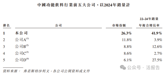 连续四年蝉联第一，「东鹏饮料」正式递表，净利年复合增长51.96%