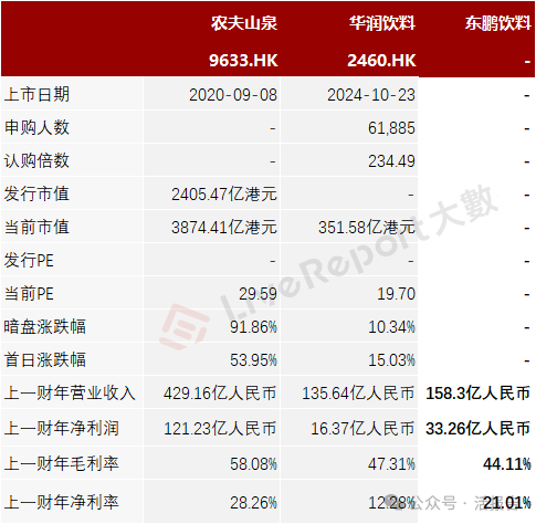 连续四年蝉联第一，「东鹏饮料」正式递表，净利年复合增长51.96%