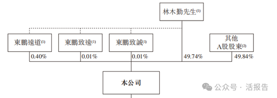 连续四年蝉联第一，「东鹏饮料」正式递表，净利年复合增长51.96%