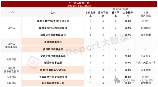 连续四年蝉联第一，「东鹏饮料」正式递表，净利年复合增长51.96%