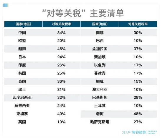 历史重演！比关税战更可怕的，是世界的乱纪元来了