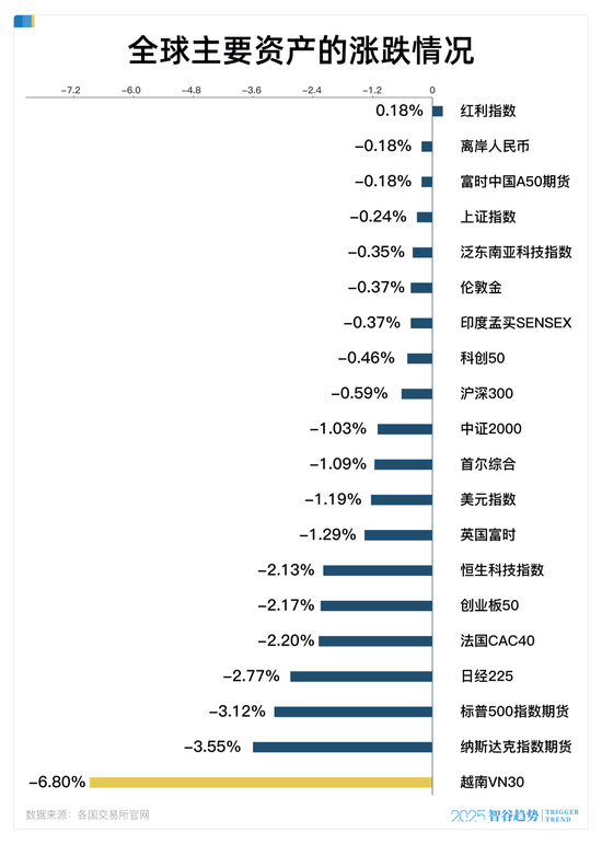 历史重演！比关税战更可怕的，是世界的乱纪元来了