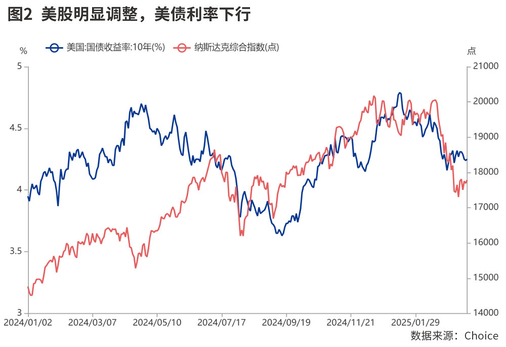 不确定下美联储按兵不动