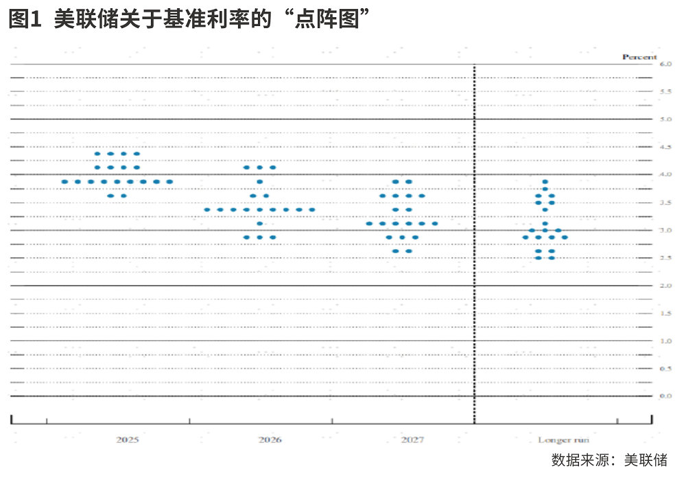 不确定下美联储按兵不动