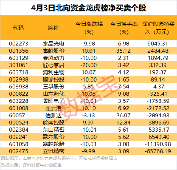 刚刚，20多家公司火速回复关税影响