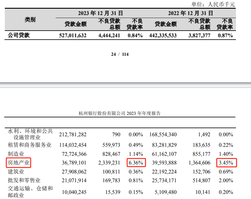 杭州银行一季度净利润涨超17% 行长辞职股价下跌_杭州银行(600926)股吧