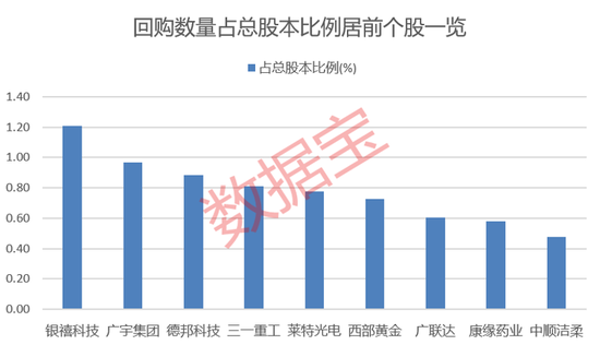 最高20亿元，千亿巨头亮出回购利剑！一季度业绩预告抢先看，多股翻倍