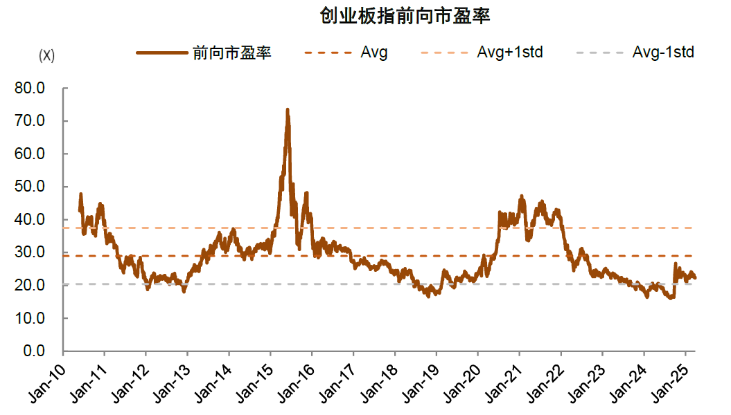 中金：如何判别成长行情走势？