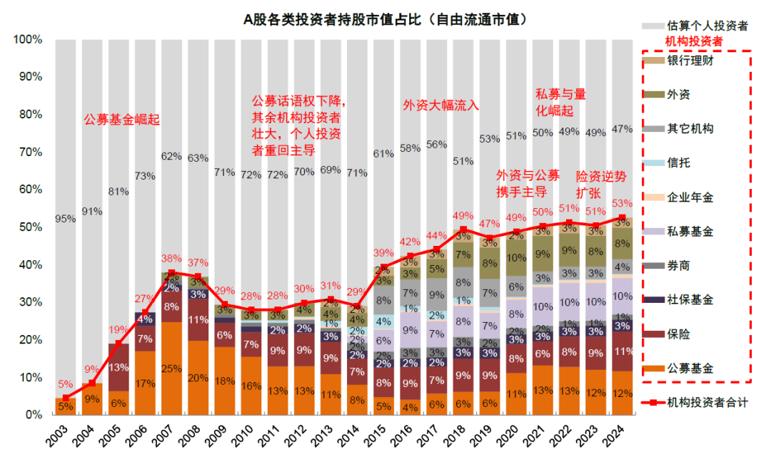 中金：如何判别成长行情走势？