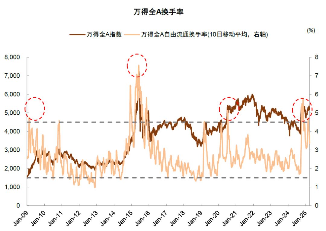 中金：如何判别成长行情走势？