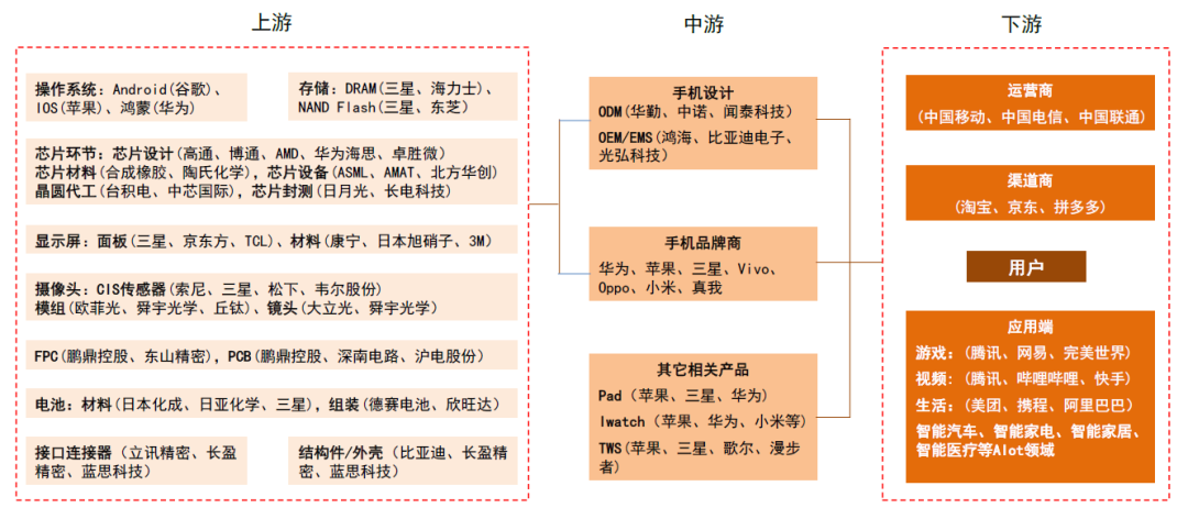 中金：如何判别成长行情走势？
