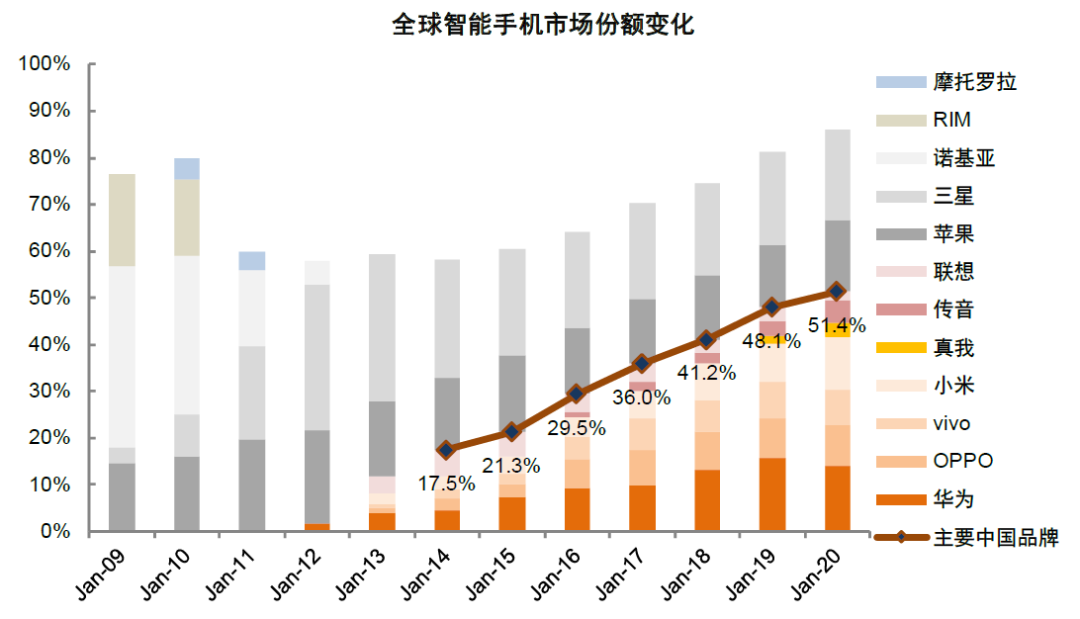 中金：如何判别成长行情走势？