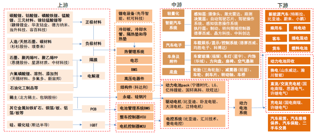 中金：如何判别成长行情走势？