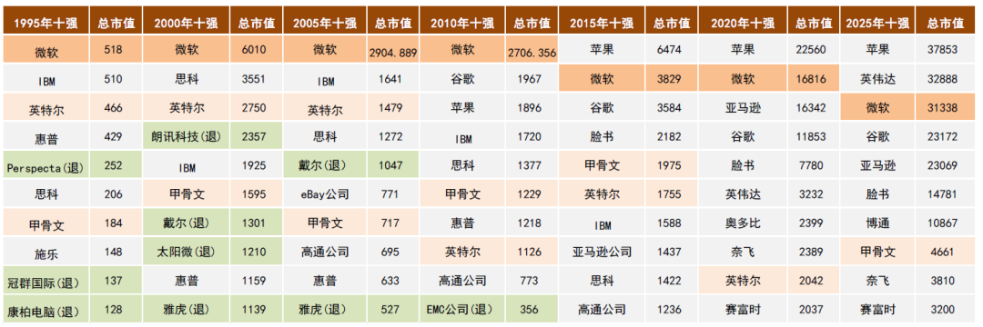 中金：如何判别成长行情走势？
