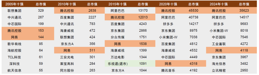 中金：如何判别成长行情走势？