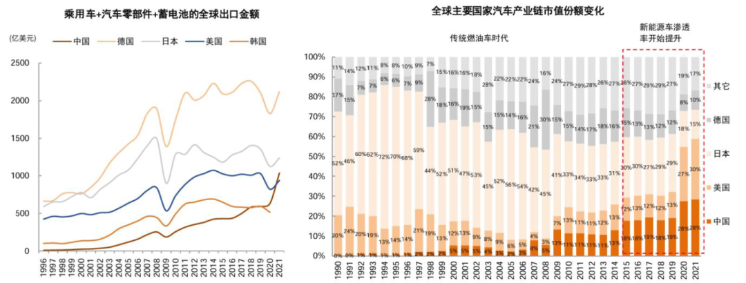 中金：如何判别成长行情走势？