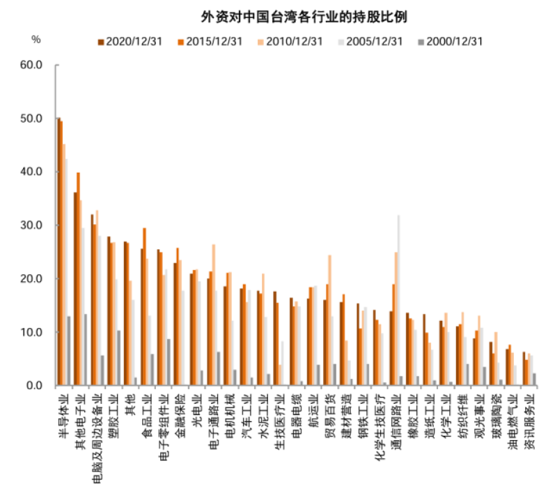 中金：如何判别成长行情走势？