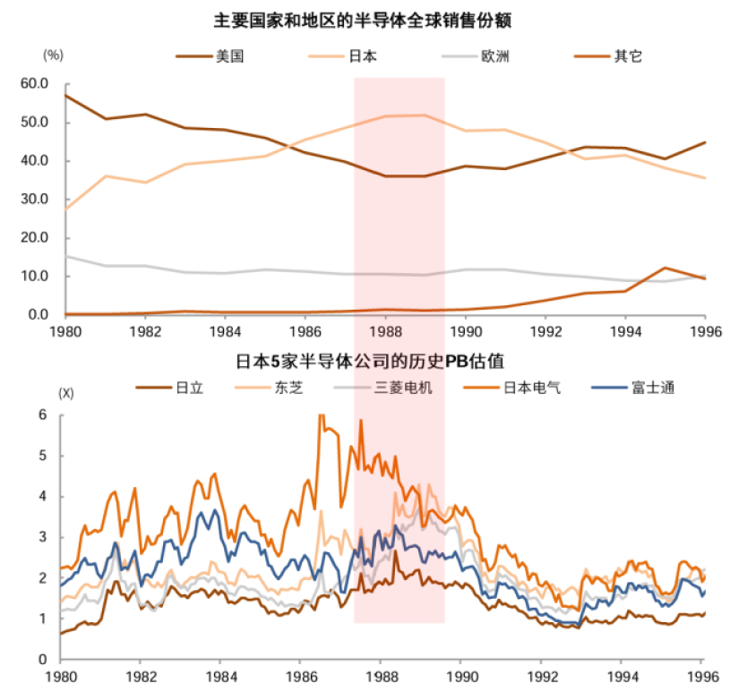 中金：如何判别成长行情走势？