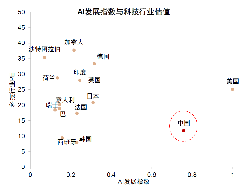 中金：如何判别成长行情走势？