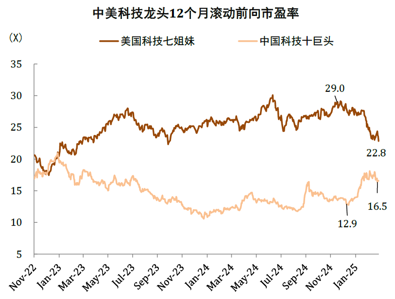 中金：如何判别成长行情走势？