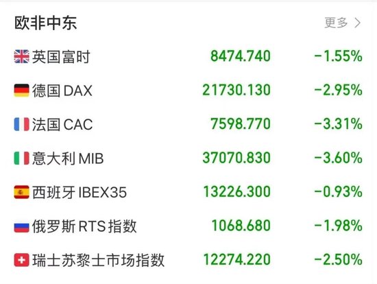 突然，大崩盘！原油暴跌、白银暴跌、美股暴跌