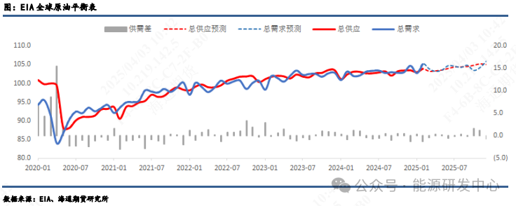 【原油月报】关税与制裁齐飞，美国仍为油价跌宕根源