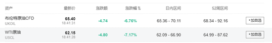 中国反制！欧美股市跌幅扩大，纳指期货跌超2%，原油暴跌超7%，黄金升至3110美元